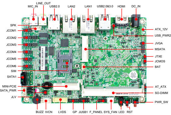 2LAN 6COM 8USB 3,5&quot; moederbord geldeerd In boord Intel J1900 CPU